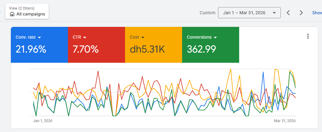 Google Ads results – Attestation Services Qatar