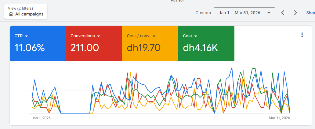 Google Ads results – Chauffeur Service Dubai