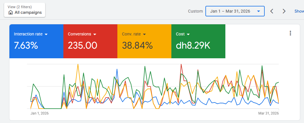 Google Ads results – Pest Control Dubai